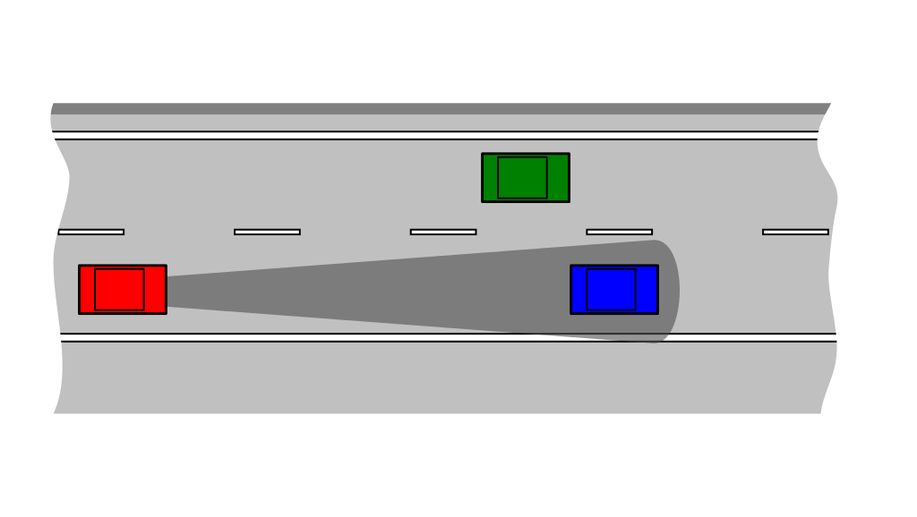 Schematisk beskrivning av systemet i fordonet Intelligent Cruise Control. Röd bil följer automatiskt efter blå bil
